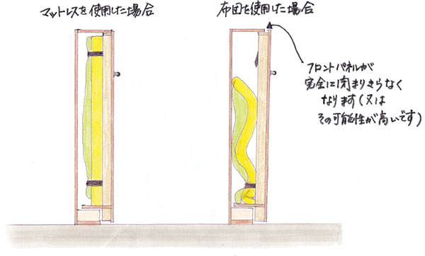 布団が適さない理由