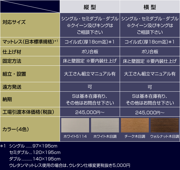ベーシック版の諸元表