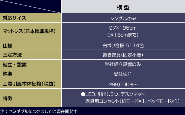 大人向け版の諸元表