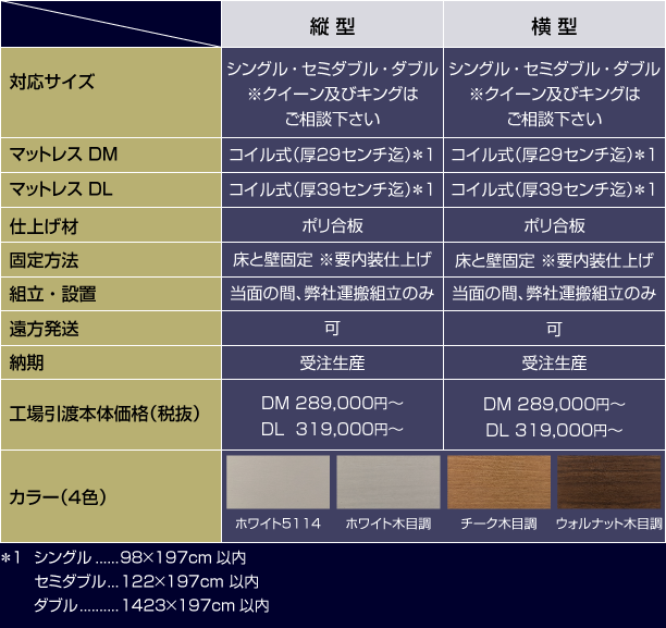プレミアム版の諸元表